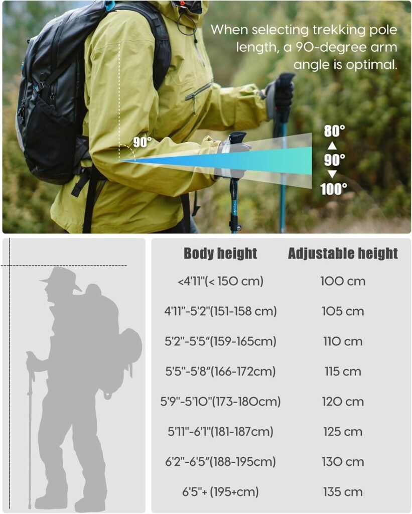 Covacure Hiking Poles Collapsible Trekking Poles - Aluminum Alloy 7075 Walking Sticks for Hiking with Telescopic Foldable Tri-fold Design Hiking Gear for Women Men, Hiking, Camping, Climbing Covacure Hiking Poles Collapsible Trekking Poles - Aluminum Alloy 7075 Walking Sticks for Hiking with Telescopic Foldable Tri-fold Design Hiking Gear for Women Men, Hiking, Camping, Climbing